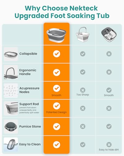 Nekteck Collapsible Foot Soaking Tub with 138 Acupressure Nodes and Pumice Stone for Foot Bath Soak, Foot Basin Foot Massager for Pedicure Foot Spa, Gifts for Men Women Dad Mom - color: Grey