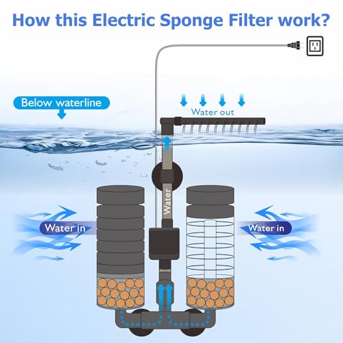 Aquarium Electric Sponge Filter with Submersible Water Pump Silence Motor for Shrimps,Bettas with Bio Ceramic Media Balls and 2 Spare Sponge,Venturi Nozzle and Rain Mode (S for 10-20 Gal) - size: 10 to 20 Gallons