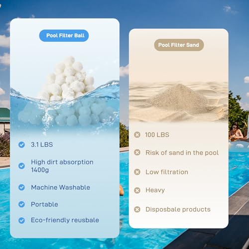 Redcoutt 3.1 Lbs Pool Filter Balls for Sand Filter, Reusable Eco-Friendly Filter Media for Sand Filter Pump, Replaces 100 Lbs Pool Filter Sand, Long-Lasting for Several Seasons - color: White