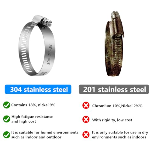100 Pcs Hose Clamps Stainless Steel, 6-38mm Adjustable Worm Gear Pipe Clamps, Fuel Line Hose Clips Heavy Duty for Plumbing, Dishwasher, Automotive, Washing Machine, Mechanical - size: 100 pcs (1/4'' - 1-1/2'')