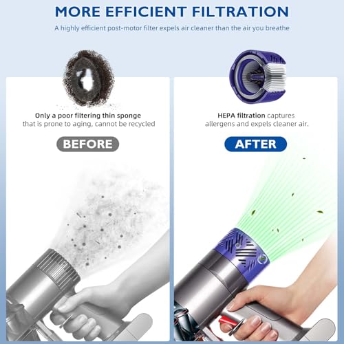 Motor Rear Cover+ HEPA Post & Pre Filter+ Exhaust Cover Replacement Compatible with Dyson V6 DC58 DC59 DC62 DC72 DC74 SV03 SV04 SV05 SV06 SV07 SV09 Vacuum Cleaner Filter Replacement