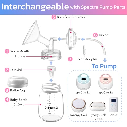 Pump Parts Compatible with Spectra S2 S1 9 Plus SG for Spectra Breast Pump Parts Replacement Kit Accessory 24mm Flange Duckbill Valve Tubing Bottle Connector Backflow Protector