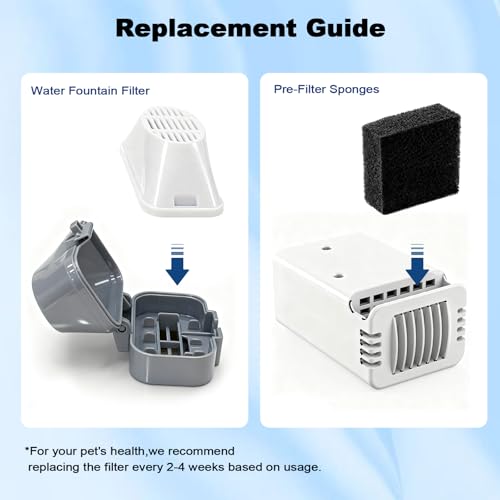 20 Pack Replacement Cat Water Fountain Filters for 108oz/3.2L Stainless Steel Pet Water Fountain 309A/309B/309C, 10 Filters and 10 Pre-Filter Sponges