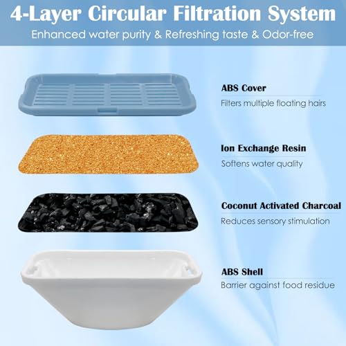 20 Pack Replacement Cat Water Fountain Filters for 108oz/3.2L Stainless Steel Pet Water Fountain 309A/309B/309C, 10 Filters and 10 Pre-Filter Sponges