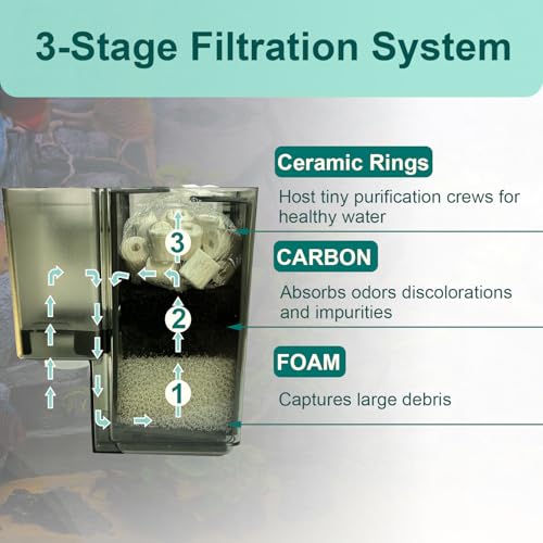 4 Set of Three-Stage Filtration Tank Filter Maintenance Kit, Replacement for AquaClear 20 Power Filter, Fish Tank Filter for 5- to 20-Gallon Aquariums - size: for 20 Power Filter