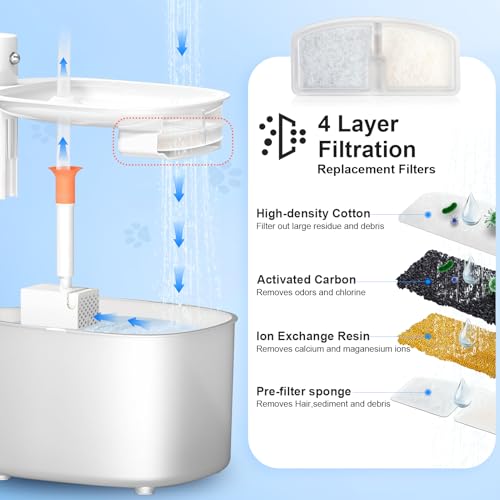 6 Pack Replacement Filters & 6 Pack Replacement Pre-Filter Sponges Filters for PUPERCI Wireless Cat Water Fountain 2.6L Rechageable Cat Fountain Puperci