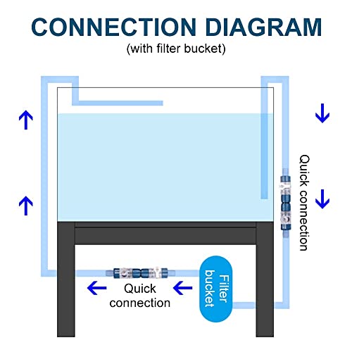 MiOYOOW Aquarium Hose Valve, Fish Tank Hose Connector Fishbowl Water Flow Control Valve with Quick Release Handle for Aquariums Fish Tanks - size: 12mm-16mm
