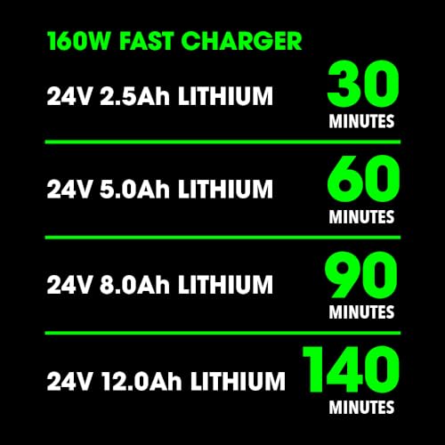 FLEX 24V Lithium-Ion Starter Kit with 5.0Ah Lithium Battery and 160W Fast Charger - FX0411-1C - style: Lithium-Ion Starter Kit (5.0Ah + 160W)