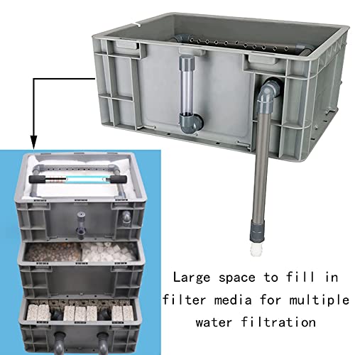 Premium 3-Tier External Water Filter Kit for Ponds & Fish Tanks - Easy Assembly, No Pump or Filter Media Required - Efficient Lar Filter System for Clean Water - size: 60x40x68cm