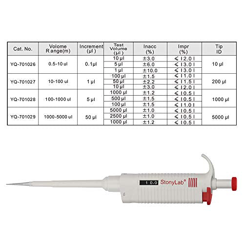 stonylab Single Channel Pipettor Controller, Adjustable Variable Volume Micropipette Pipette Pipet with Tip Cone for Laboratory Research, 0.5-10 µL - size: 0.5-10 ul