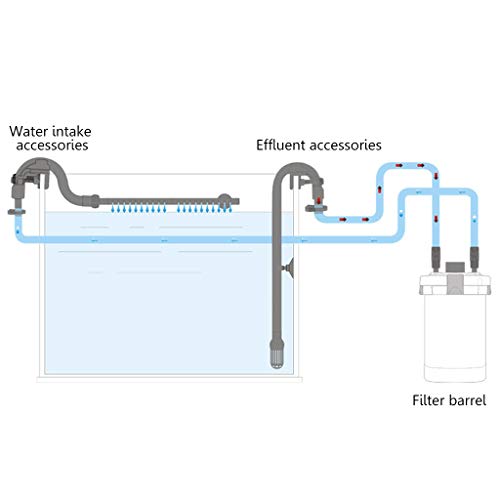 Canister Outlet Tube Fish for External Filter Replacement Accessories with Strong Suction Cups