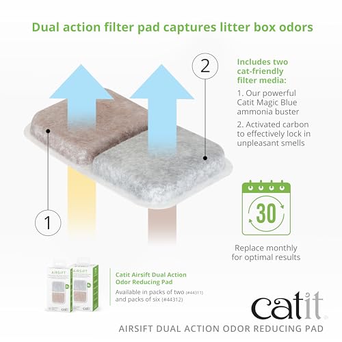 Catit Airsift Dual Action Air Purifier Pad, 2 Pack – Two Media Filter to Keep Litter Box Odors at Bay