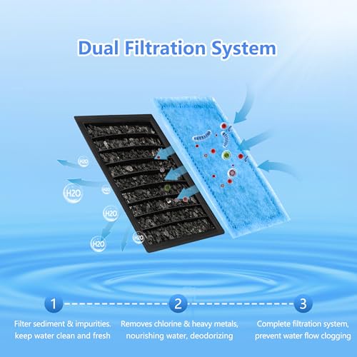 4 Pack Aquarium Filter Cartridge Rite-Size B Filter Cartridges Compatible with PRO Power Filters 100/125/175 Power Filter 150 - size: 4 pcs
