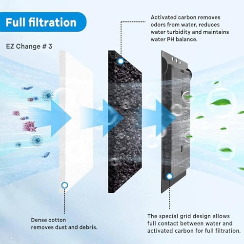 xbbwmrs 9 PCS Aquarium Filter Cartridge Compatiable with Aqua-Tech Filters (EZ-Change #1) Fish Tank Filter Cartridge Compatiable with Aqua-Tech 5-15 Power Filters - size: Fit EZ-Change #1 & Rite-Size A