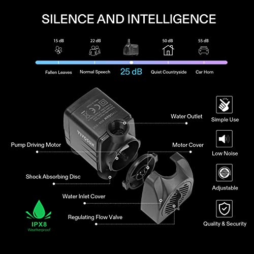 VIVOSUN 480GPH Submersible Pump(1800L/H, 25W), Ultra Quiet Water Pump with 7.2ft High Lift, Fountain Pump with 5ft Power Cord, 3 Nozzles for Fish Tank, Aquarium, Statuary, Hydroponics Black - size: 480GPH