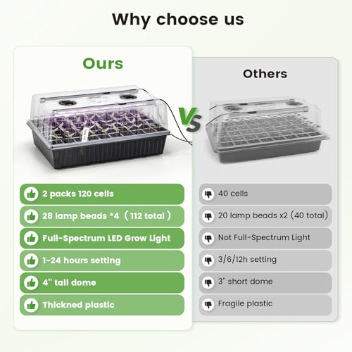 BAOSHISHAN Seed Starter Tray with Grow Light - 120 Cells Self-Watering | 24/7 LED Grow Light, 4'' Humidity Dome, Ideal for Herbs & Indoor Plants, Promotes Fast Germination, Durable Plastic Build