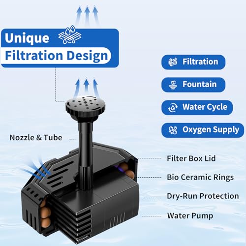 Antfraer Solar Pond Filter with Fountain Pump, 4W Solar Fountain Pump with Pond Filter, Solar Powered Water Pump Kit with 5 Nozzles & PVC Tubing for Bird Bath, Garden, Outdoor Fish Tank - size: 4W