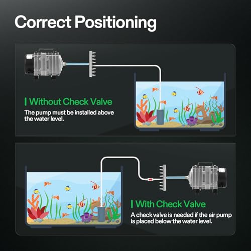 VIVOSUN Air Pump Kit, with 40 W 1110 GPH Commercial Air Pump, 8-Way Splitter, 2 Pcs Air Stones, 25 ft Air Tubing, 2 Pcs Check Valves, for Aquarium, Fish Tank & Hydroponics - style: 40W-1100GPH with Accessories