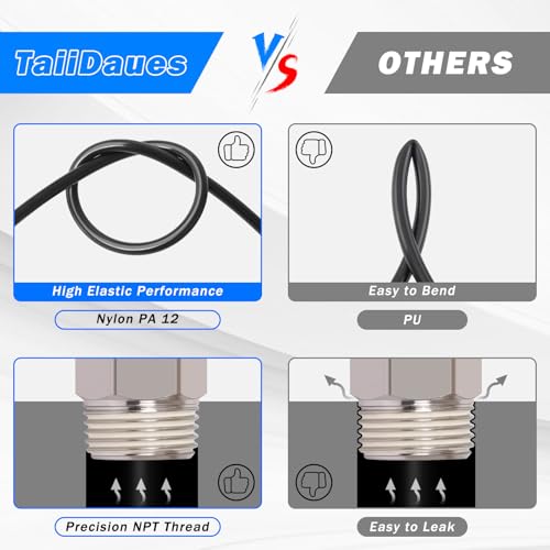 1/4" Air Line Tubing Kit, 50 FT(15M) DOT Air Line PA Nylon Tubing with Push to Connect Fittings, 1/4 Inch OD Quick Connect Air Hose Kit for Compressor Accessories System (75 Pcs)