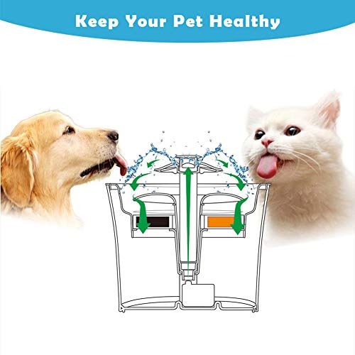 12-Pack Cat Fountain Filters, Replacement Filters for 84oz/2.5L Water Fountain
