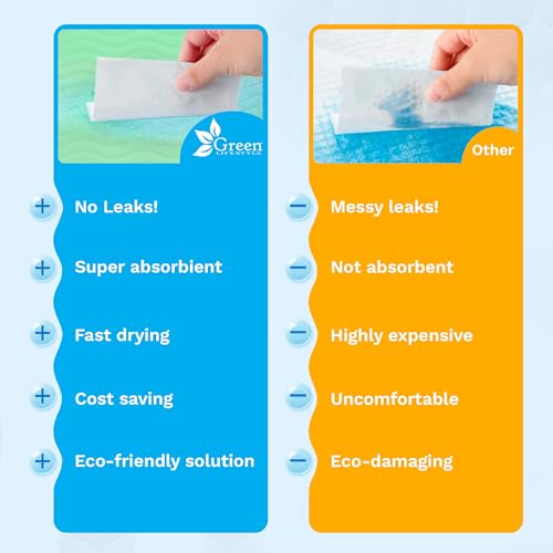 GREEN LIFESTYLE® Washable Underpads - Heavy Absorbency Reusable Bedwetting Incontinence Pads for Kids, Adults, Elderly, and Pets - Toddler Mattress Pads for Bed, Sofa, Floor (Pack of 2 - 30x34) - color: Blue/Green, size: 2 Pack - 30x34