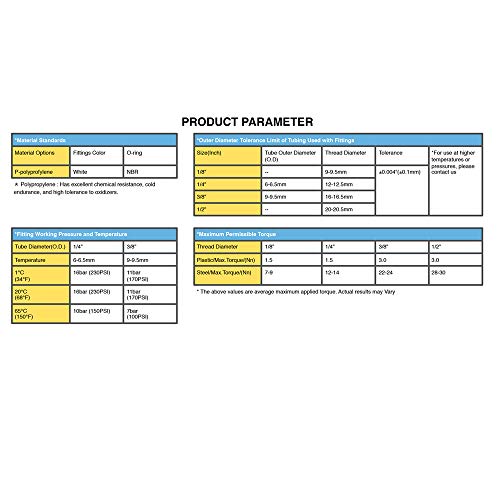 3/8 Push to Connect Fittings - 3/8 OD Tubing Set (Ball Valve, T Fitting, Y, L, I - Pack of 10)