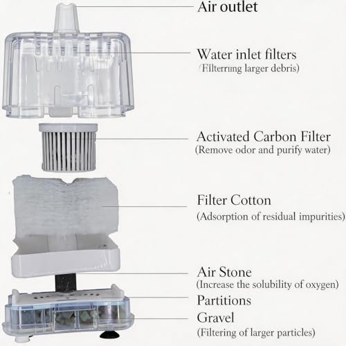 Fish Tank Filter Aquarium Sponge Filter Quiet Small Filter for 1-20 Gallon Aquariums Detachable with Activated Carbon and Air Stone White (Air Pump and Air Hose not Included) - color: White Filter