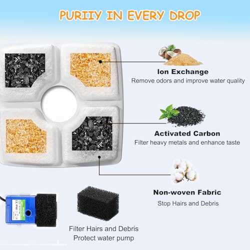 16 Pack Replacement Filters & 16 Pack Pre-Filter Sponges for Veken 84 oz / 2.5L Automatic Pet Water Fountain, Triple Filtration Cat Fountain Replacement Filter - color: 16+16