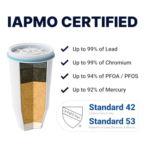 ZeroWater 20-Cup Ready-Pour 5-Stage Water Filter Dispenser with 0 TDS Water Filter – IAPMO Certified to Reduce Lead, Chromium, and PFOA/PFOS - style: 20-Cup Dispenser