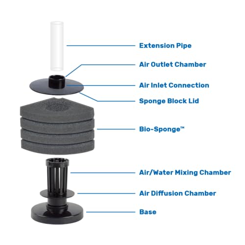 HIKARI Bacto-Surge Foam Filter Mini