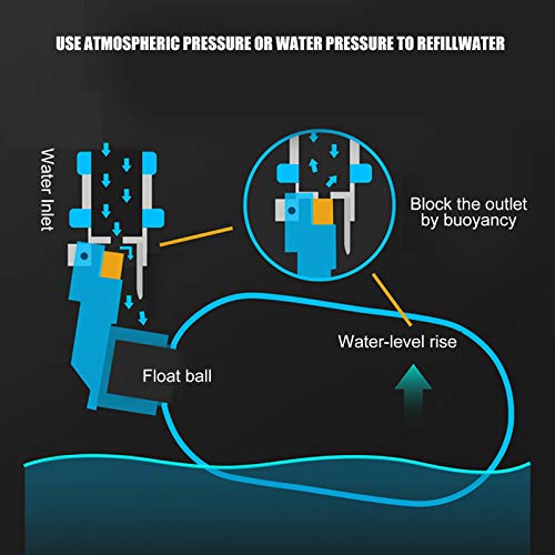Pssopp Auto Water Filler Controller, Easy to Install Nonelectric Auto Top Off System Water Level Controller Adjustable Ball Valve for Aquarium Fish Accessories