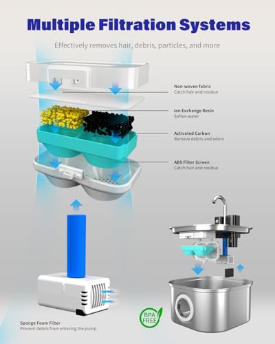 Lawfery Cat Water Fountain Filter Replacement, 6 Filters and 6 Pre-Filter Sponges for 3.2L/108oz Wireless Pet Fountain