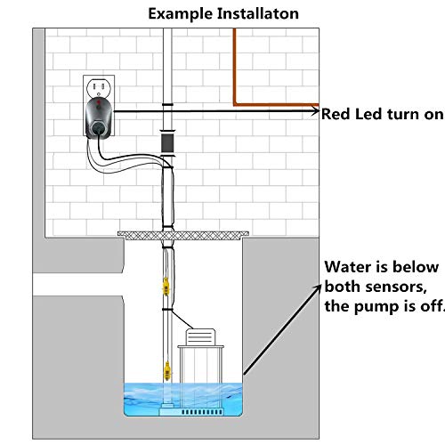 Briidea Hi-Lo Sump Pump Controller with Dual Float Switch and Overload Protection(Black) - color: Black