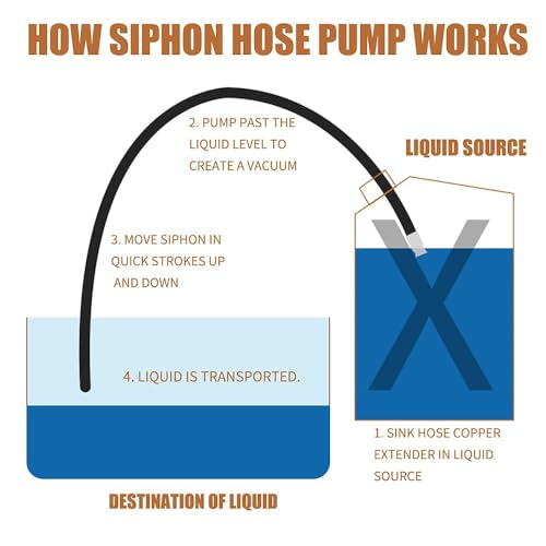 8.2FT 5/8" Heavy Duty Siphon Hose - Gerguirry Self-Priming Jiggler Pump for Boats, ATVs & Tractors Copper Nipple w/Metal Buckle, Fuel Transfer Tube for Gasoline Fuel Gas - size: 5/8"ID x 1Pcs