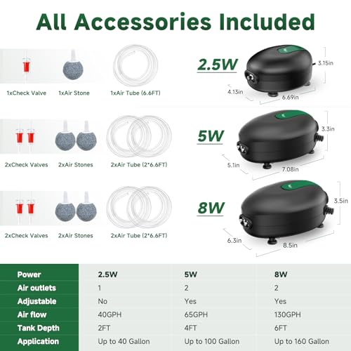 AQQA Aquarium Air Pump Whisper Oxygen Aerator Powerful Fish Tank Air Pump Dual Outlets Adjustable Airflow Bubblers with Air Stone Tubes Check Valves (8W for Up to 160Gal Tank)