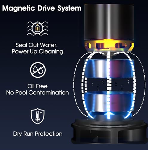 Cordless Pool Vacuum-True Powerful Suction 18.9GPM, 130inch, 1H Runtime, 25µm Fluff Ultra Fine Filter,Handheld Rechargeable Hot Tub Cleaner with Poles for Above Ground&Inground Pool - color: White
