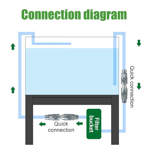DONGKER Aquarium Double Tap Connector,Aluminum Alloy Quick Release Double Tap Valve with Water Flow Control Knob for Aquarium 12mm/16mm/20mm I.D. Water Pipe - size: 12 16mm