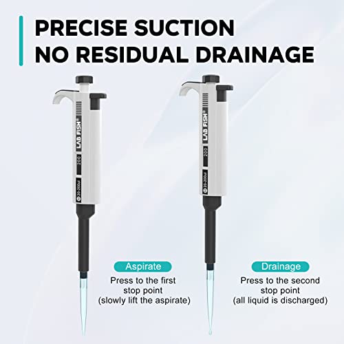 LAB FISH Laboratory Micropipette 100-1000ul Capacity Range High Accurate Single Channel Pipettor Manual Adjustable Volume Pipettes Increment 5ul with 200pcs 1000ul Pipette Tips Set - style: 100-1000ul Set
