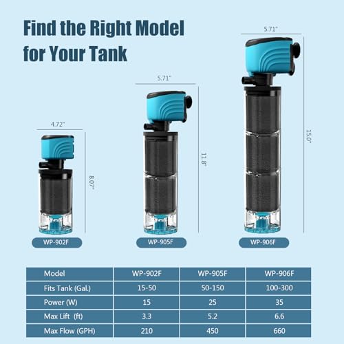 Submersible Aquarium Filter, Upgraded 15-50 Gallon Fish Tank Filter with Fish Guard, 220GPH Internal Whisper Pump, Fresh/Saltwater, Debris Tray, Check Valve, 8-Inch