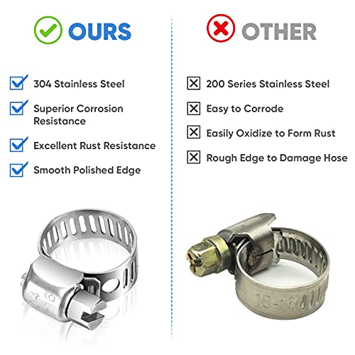 TICONN 20PCS Hose Clamp Set - 3/8''–5/8'' 304 Stainless Steel Worm Gear Hose Clamps for Pipe, Intercooler, Plumbing, Tube and Fuel Line - size: SAE #4 20PCS 3/8"~5/8"