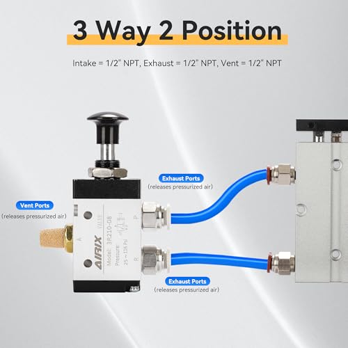 3R110-06 Pneumatic Push-Pull Valve, 3 Way 2 Position Hand Lever Air Control Valve, 1/8" NPT Manual Direct Acting Type for Pneumatic System - size: 1/8'' NPT, style: 3 Way 2 Position