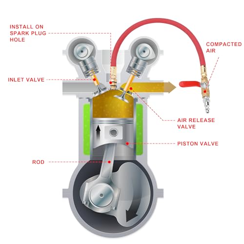 Hromee Engine Air Valve Holder and Cylinder Leakage Testing Assistant Tool with M12 or M14 Thread for GM Chevy LS1 LS3 LS6