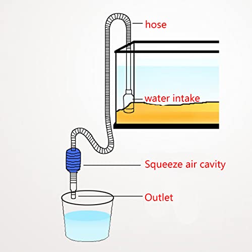 Aquarium Water Change Fish for Siphon Gravels Cleaner with Long Hose Water Changer Maintenance Tool for Small F