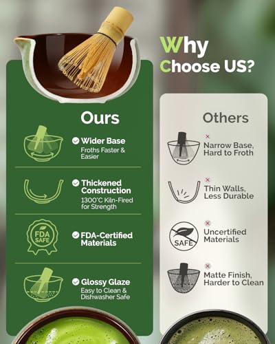 Maestri House Matcha Whisk Set, 7-Pc Complete Matcha Kit with Spouted Ceramic Bowl, Bamboo Whisk and Holder, Scoop, Spoon Rest & Sifter, Tea Cloth – Ideal Gift for Matcha Lovers (Verdant Abyss) - color: Verdant Abyss