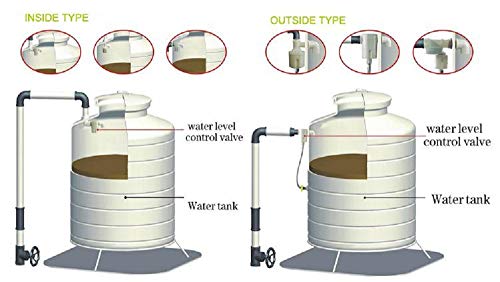 WANLIAN 3/4" inner top water inlet automatic float valve water level control valve, used for solar water tank tower pool - color: 3/4"
