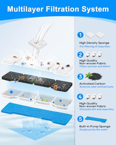 8 Set Fit for SIBAYS Dog Water Fountain Filter 15L/4Gal & Fit for Kastty, Dog Water Filter Replacement Fit for SIBAYS Dog Fountain Stainless Steel, 8 Pre-Filter & 8 Filters & 8 Sponges