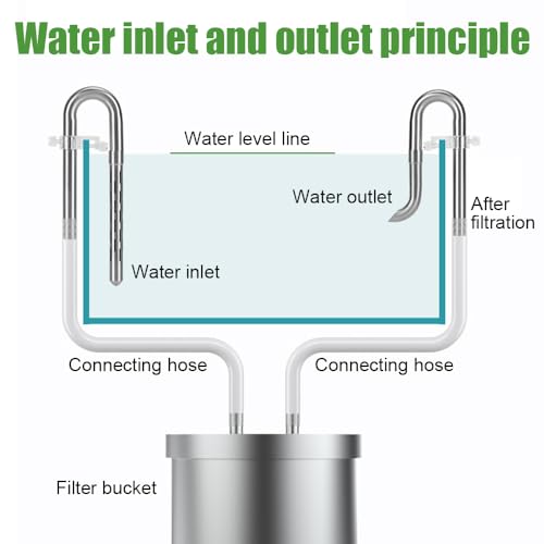 Inflow & Outflow Lily Pipe, Stainless Steel Aquarium Filter Pipes with 2Pcs Pipe Holders for 4.7"/6.3"/7.9" Hoses, Available Extension Pipes - size: Extension Pipe, Fits 12mm Hose