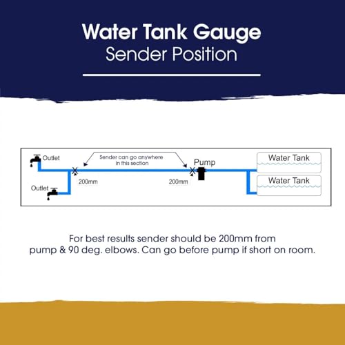 Topargee Surface Mount Water Tank Gauge - Real-Time RV, Caravan & Boat Accessory - Accurate RV Water Tank Level Indicator - Tracks Flow (Liters/Gallons), No Drilling, Compact Display, Battery Powered
