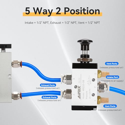 4R410-15 Pneumatic Push-Pull Valve, 5 Way 2 Position Hand Lever Air Control Valve, 1/2" NPT Manual Direct Acting Type for Pneumatic System - size: 1/2'' NPT, style: 5 Way 2 Position