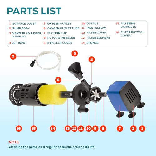 Aqua Dream 210 GPH Internal Aquarium Filter - 3 in 1 Submersible Powerhead Pump with Air Oxygenation & Sponge Filtration, 15W Adjustable Flow Water Cycling Pump for Fish Tanks - 5 Pcs - color: Blue; 5 Pc, size: 210 GPH with Filter